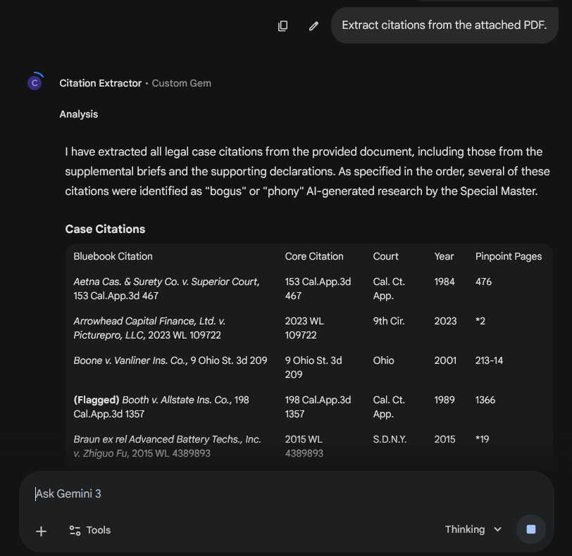 Gemini interface (dark mode) showing the Citation Extractor custom Gem in action. The user's prompt reads "Extract citations from the attached PDF." The Gem's response begins with an analysis note explaining it extracted all legal case citations from the document, including those identified as "bogus" or "phony" AI-generated research by the Special Master. Below is a structured table with columns: Bluebook Citation, Core Citation, Court, Year, and Pinpoint Pages. Visible entries include Aetna Cas. & Surety Co. v. Superior Court (Cal. Ct. App., 1984), Arrowhead Capital Finance v. Picturepro (9th Cir., 2023), Boone v. Vanliner Ins. Co. (Ohio, 2001), Booth v. Allstate Ins. Co. marked as "(Flagged)" (Cal. Ct. App., 1989), and Braun ex rel Advanced Battery Techs. v. Zhiguo Fu (S.D.N.Y., 2015). The Gemini model selector shows "Thinking" mode.
